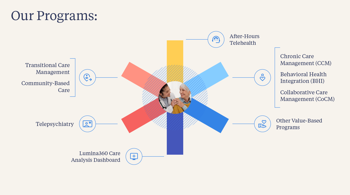 Lumina_Care_Wheel_2.png