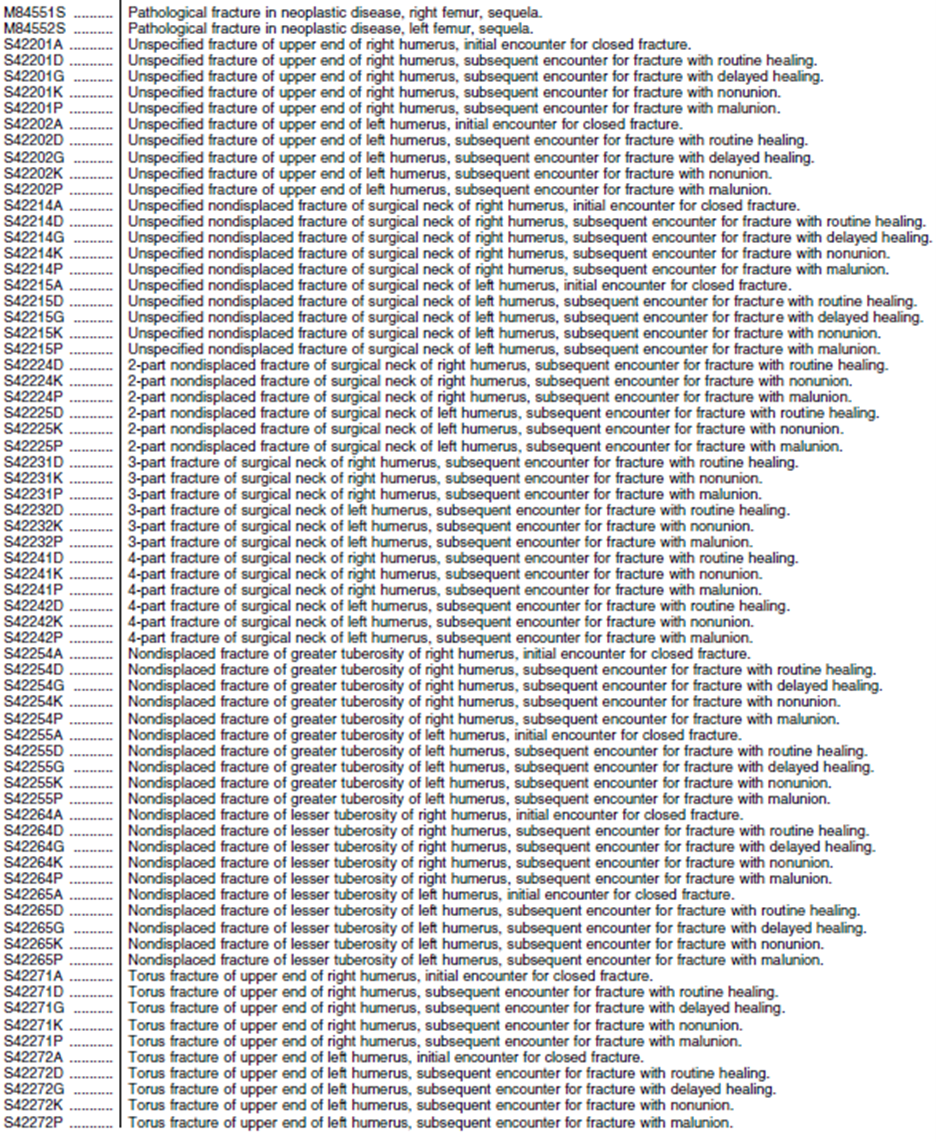 CMS Issues Correction to FY 2025 SNF PPS Final Rule PDPM ICD10 Mapping