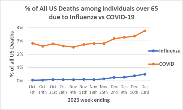 Figure 2 Percentage of hospitalizations.png