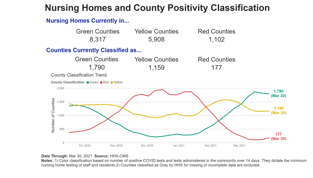 County-Positivity-Classification.png