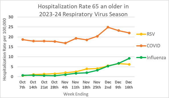 Figure 1 Rate of hospitializations.png